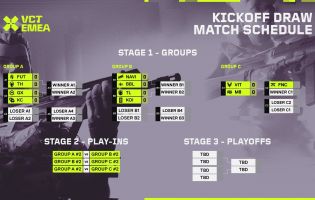 Tässä ovat EMEA 2024 Kickoff -turnauksen Valorant ryhmät
