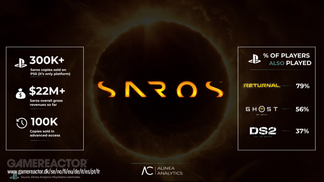 Saros on ollut vaatimaton lanseeraus PS5:llä, analyytikkofirman mukaan