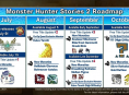 Capcom julkisti suunnitelmansa Monster Hunter Stories 2:n tulevaisuudesta