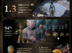 Baldur's Gate III, 1,24 miljoonaa pelaajaa on muuttunut itsensä tiedostavaksi juustoksi